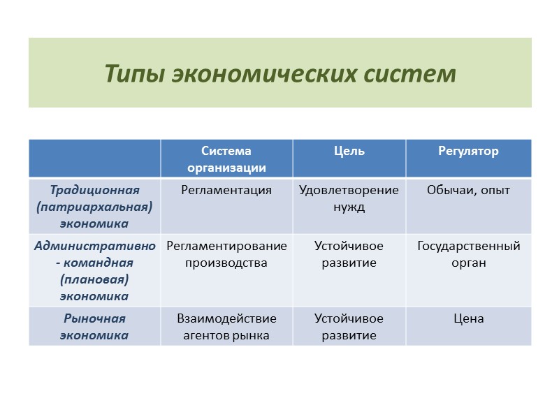Типы экономических систем